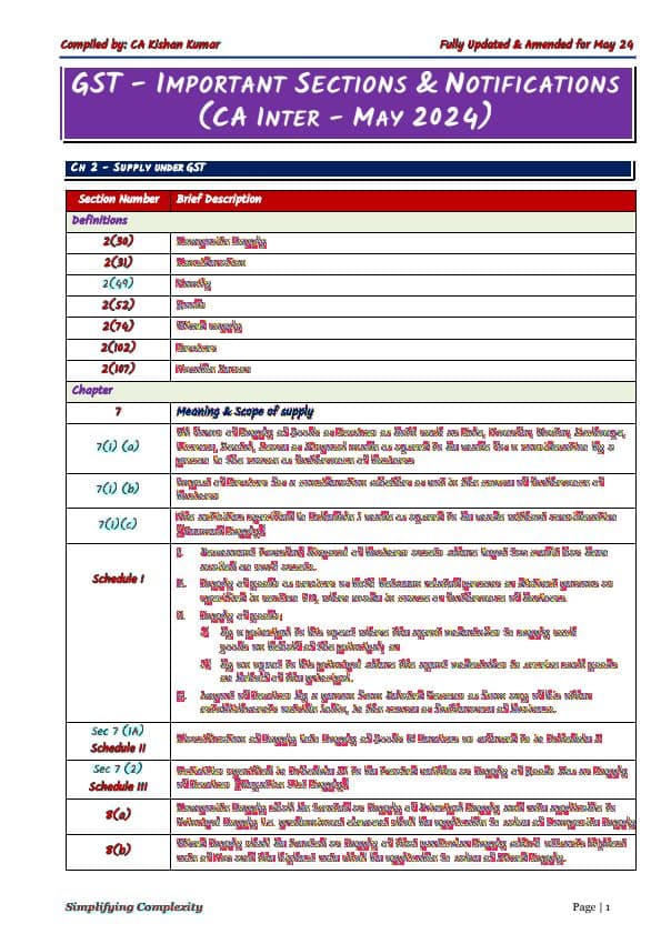 First page of GST - IMPORTANT SECTIONS & NOTIFICATIONS (CA INTER - MAY 2024) By kishan kumar