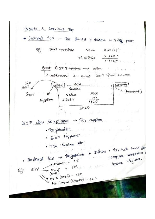 First page of GST in India- an introduction My class notes PW