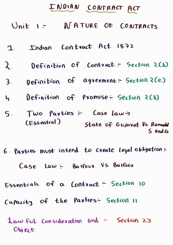 First page of Indian Contract Act Unitn1 all sections and case laws
