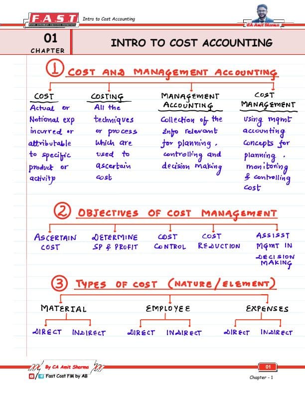 First page of Costing | Handwritten notes Vol 1| CA Amit sharma