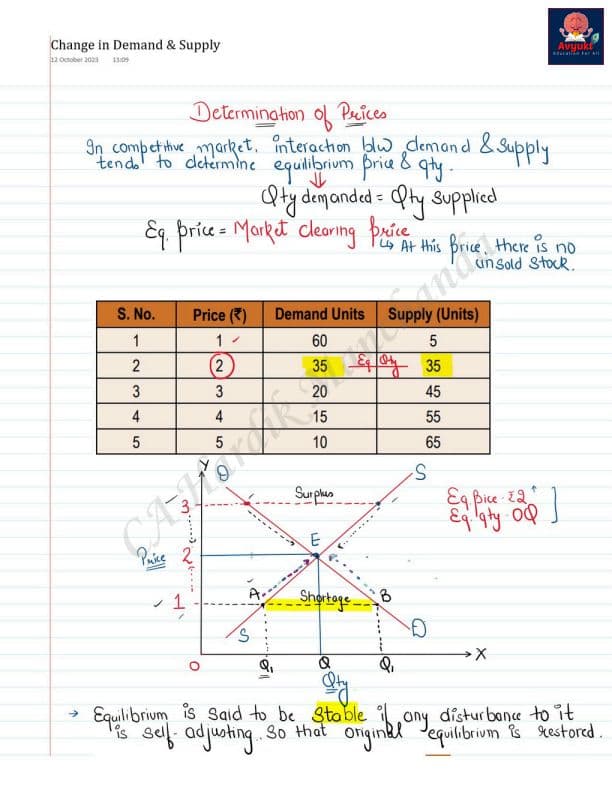 First page of ๐๐ ๐๐ข๐จ๐ก๐๐๐ง๐๐ข๐ก โ
๐ฆ๐จ๐:- ๐.๐๐ฐ๐ผ๐ป๐ผ๐บ๐ถ๐ฐ๐๐ฏ ๐๐:- ๐ฐ ๐จ.๐ฎ :- ๐๐ฒ๐๐ฒ๐ฟ๐บ๐ถ๐ป๐ฎ๐๐ถ๐ผ๐ป ๐ผ๐ณ ๐ฝ๐ฟ๐ถ๐ฐ๐ฒ๐ ๐๐ฎ ๐๐ฎ๐ฟ๐ฑ๐ถ๐ธ ๐ ๐ฎ๐ป๐ฐ๐ต๐ฎ๐ป๐ฑ๐ฎ ๐ป๐ผ๐๐ฒ๐ ๐