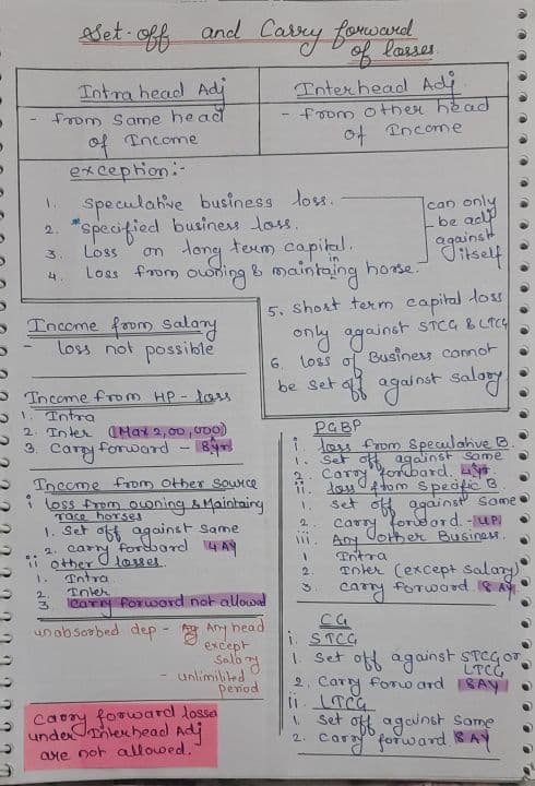 First page of Handwritten notes( Short summary for quick revision) Topic: Set off and Carry forward of losses