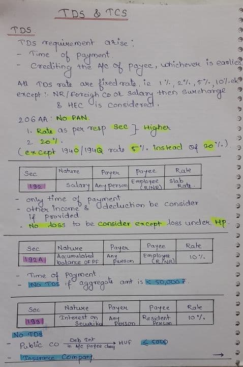 First page of Topic: TDS & TCS For quick revision