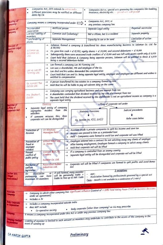 First page of Law compact book by CA Harsh Gupta Sir