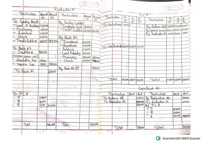 First page of Accounts June 24 dissolution solution