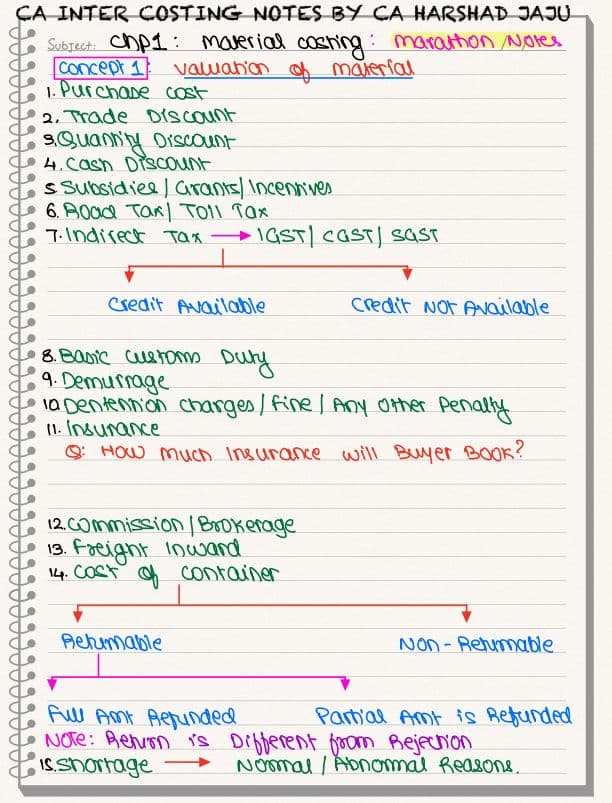 First page of Costing Summary Notes By Harshad Jaju Sir !!!