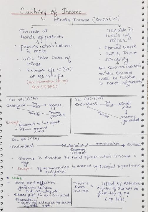 First page of Topic: Clubbing of Income Short summary