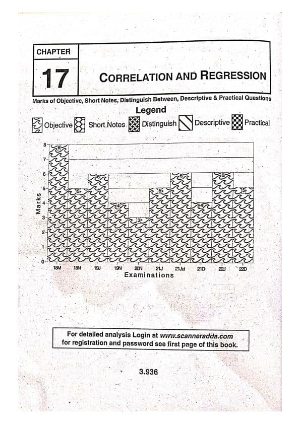 First page of scanner of correlation and regression....