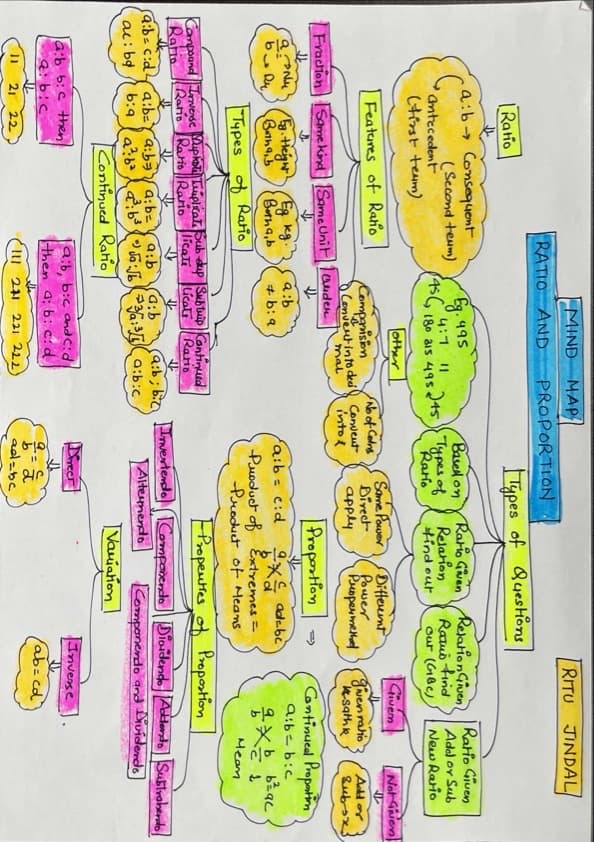 First page of Ratio, Proportion indices mind maps
