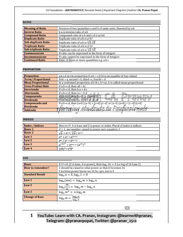 First page of All formulas revision notes by Pranav sir