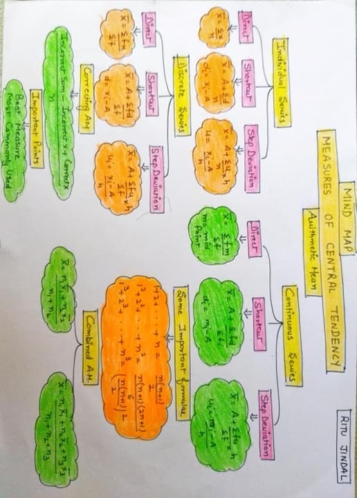 First page of Mind Map Central Tendency