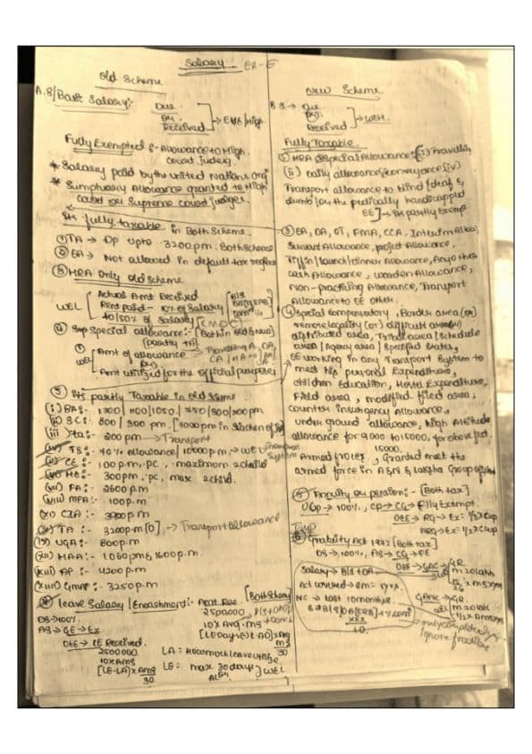 First page of CA INTER INCOME TAX SALARY CHAPTER IMPORTANT NOTES