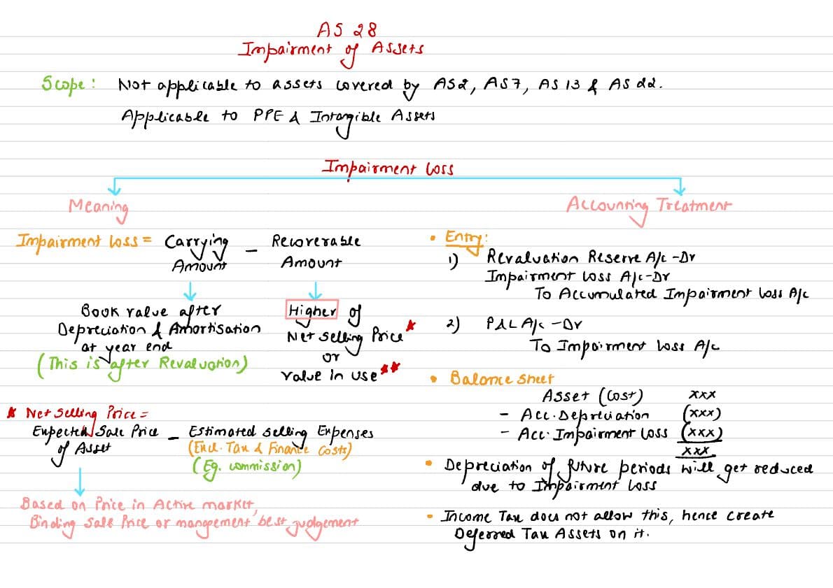 First page of As-28 : Handwritten Notes By Nitin Goel Sir !!!