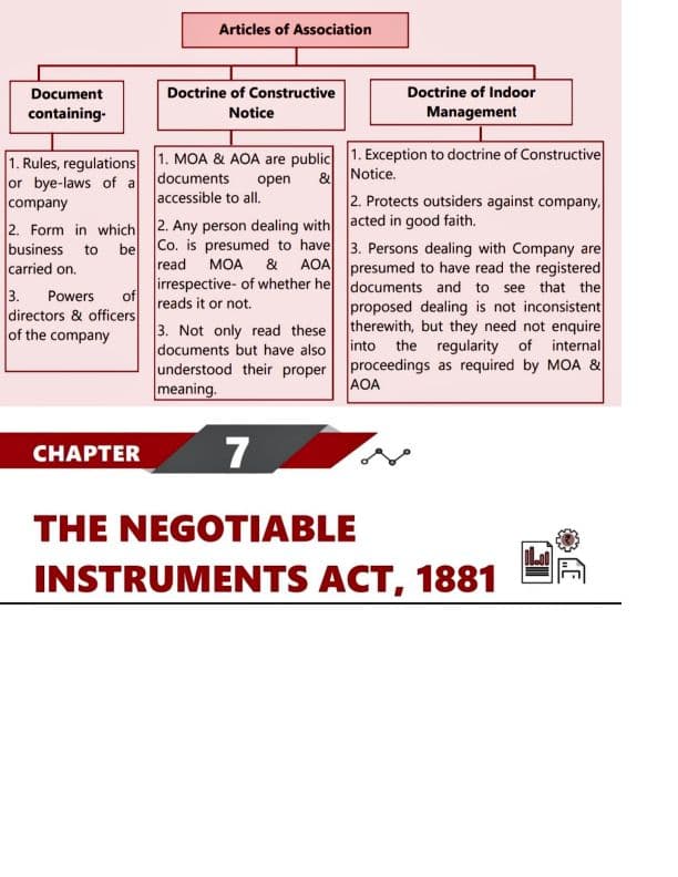 First page of Ch: Negotiable instruments act,1881
