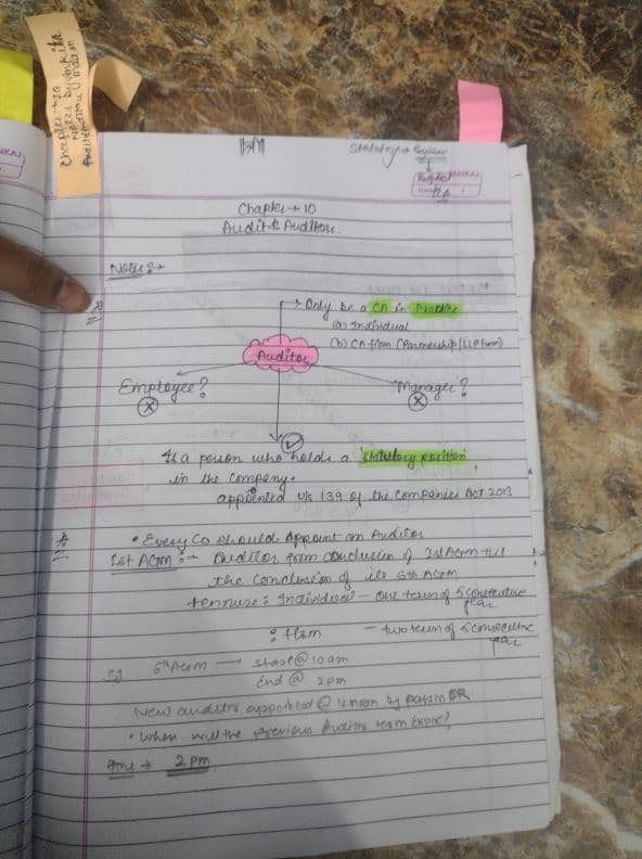 First page of Ca inter law (ch-10) By CA Ankita Patni