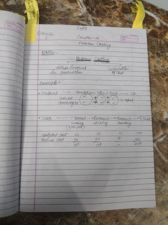 First page of Ca inter costing ( process costing) By CA Rahul Panchal
