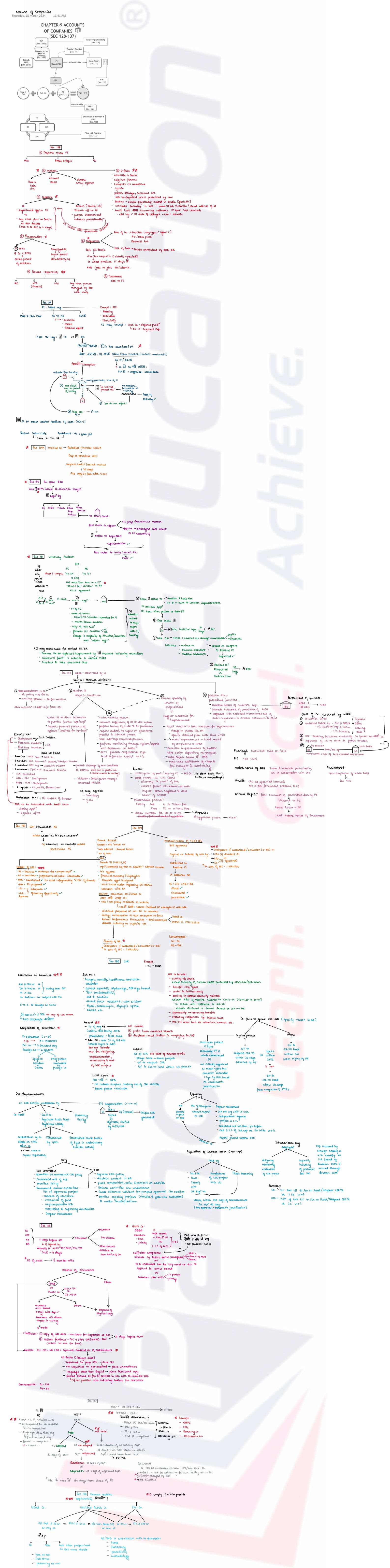 First page of Law CH - 9