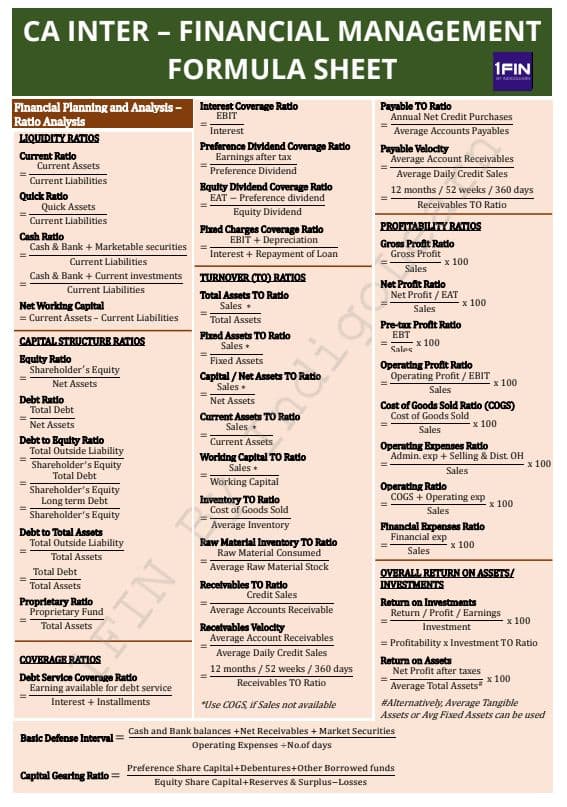 First page of Financial management formula cheat sheet best for all formulas quick revision