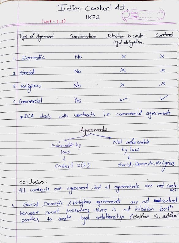 First page of Contract Act Hand written notes