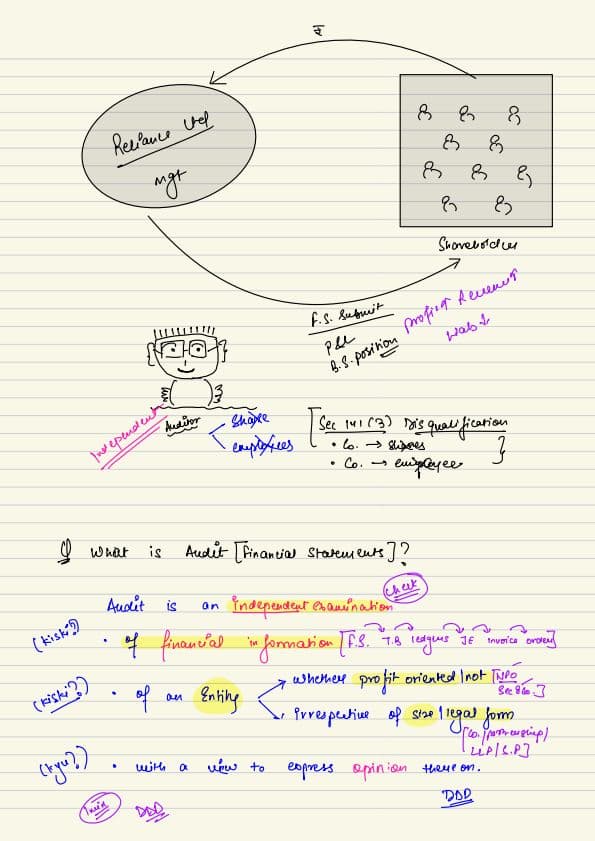 First page of audit chapter 1 notes by ca shubham keswani