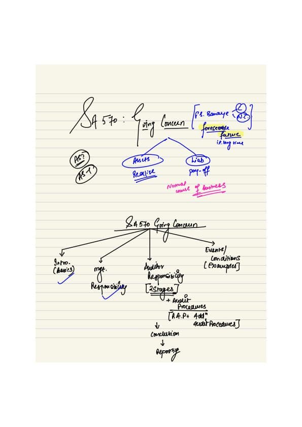 First page of SAs 570 580 notes by ca shubham keswani