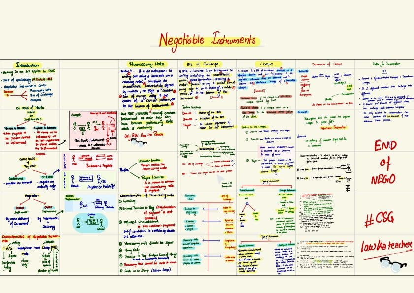 First page of NEGOTIABLE INSTRUMENTS SUMMARY CHART