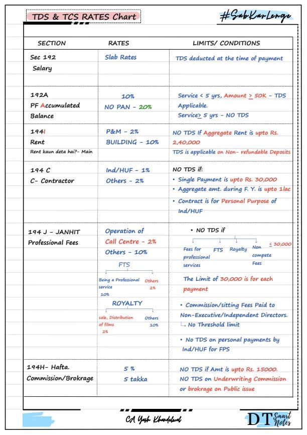 First page of TDS-TCS summary