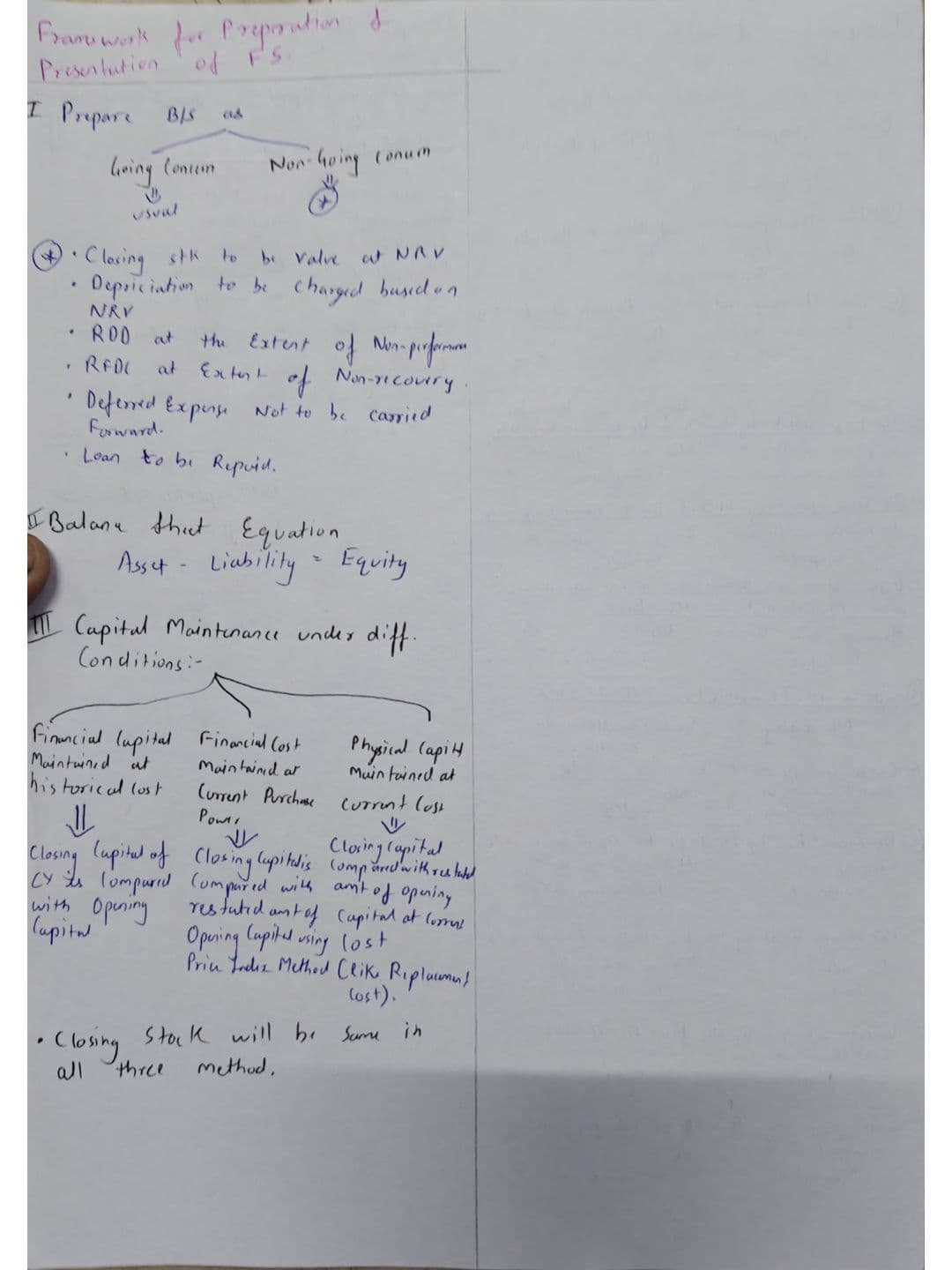 First page of Every AS May 24 onwards short notes/ summary notes in 20 pages
