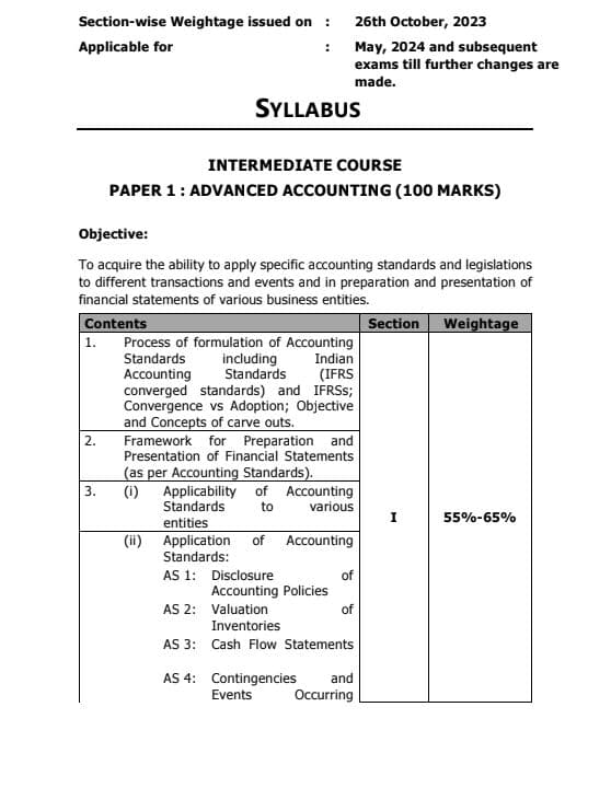First page of CA Inter All Subjects Group 1 & 2 Chapterwise Weightage