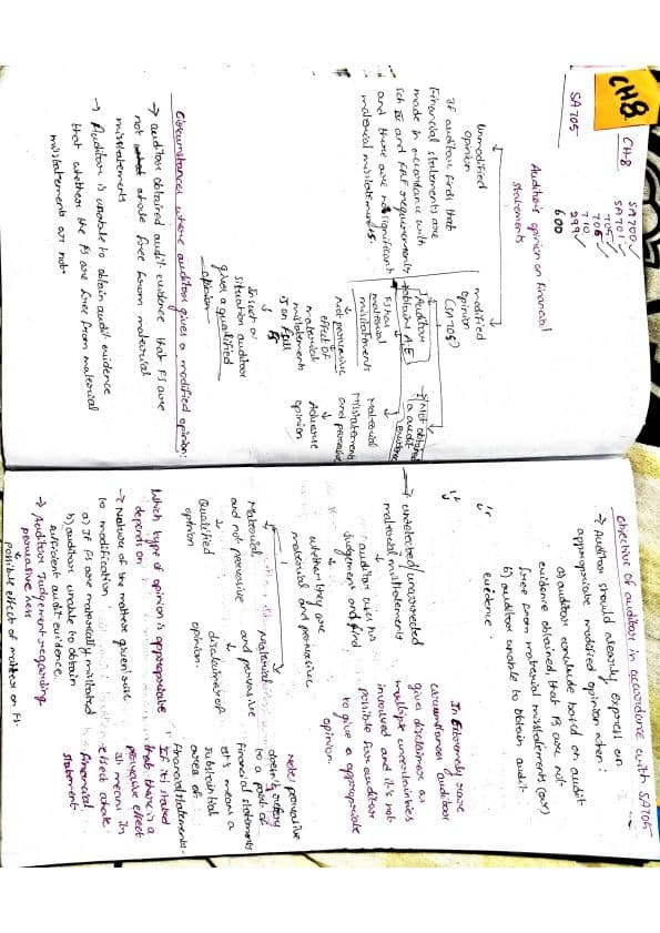 First page of Audit ch 8 detailed notes