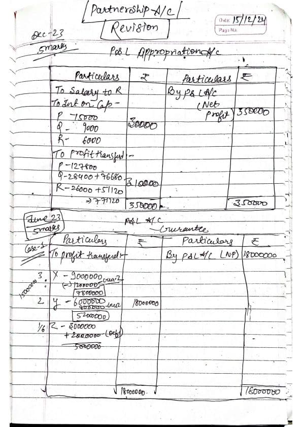 First page of Partnership Accounts question practice