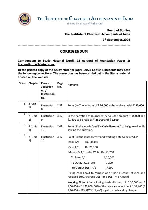 First page of Some of the mistakes done by the ICAI