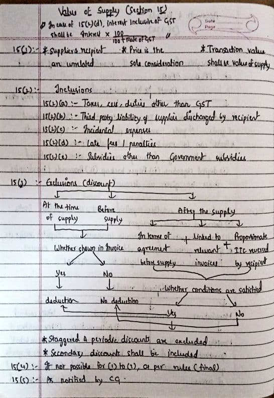 First page of These are handwritten summary notes of Value of supply (ch7 of GST)