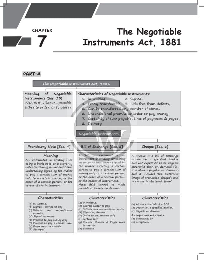 First page of The negotiable instrument act 1881 important questions+ important notes