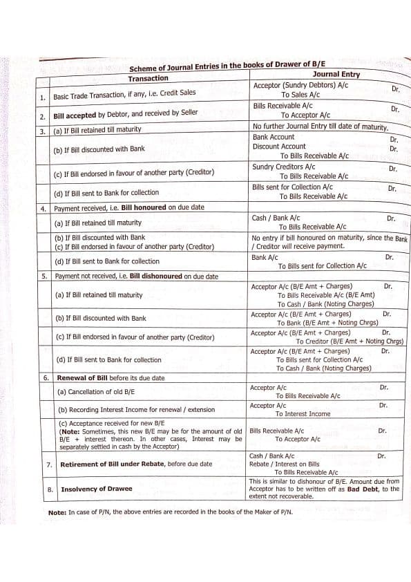 First page of Fast track references - bills of exchange