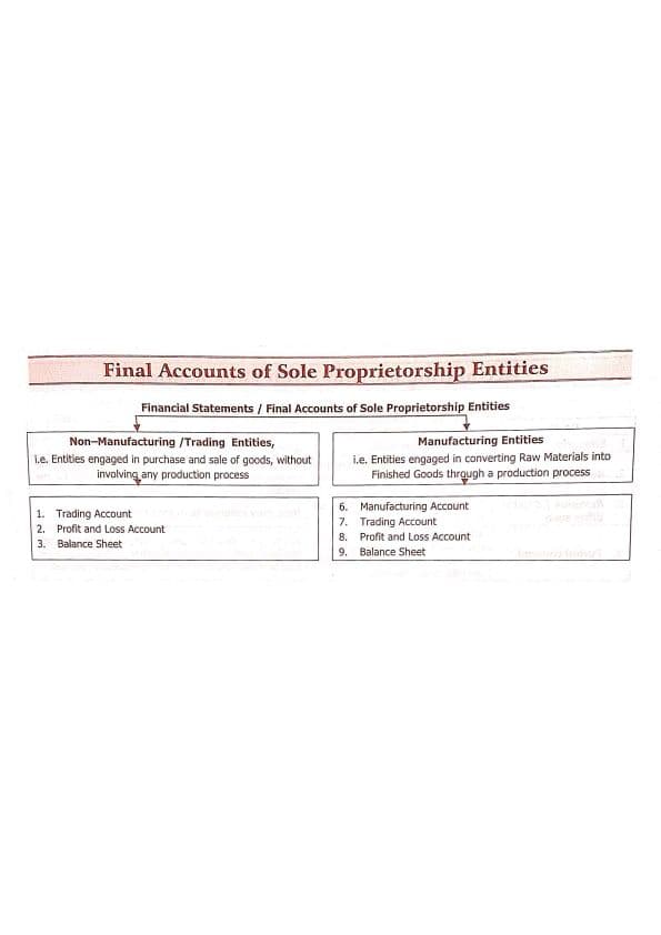 First page of Fast track references - final accounts