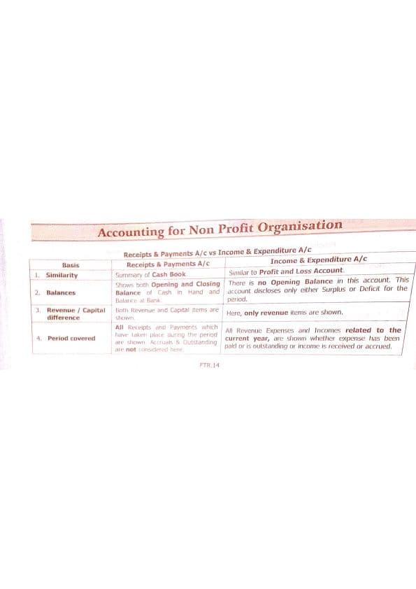 First page of Fast track references - NPO