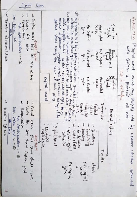 First page of Hand written notes of capital gain