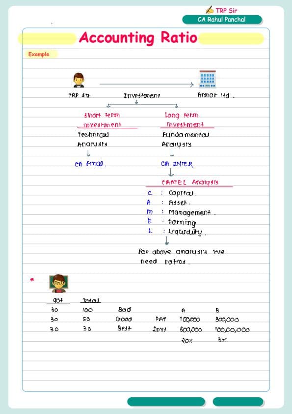 First page of TRP sir Study material Ratio analysis questions & answers