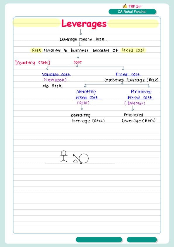 First page of TRP sir Leverage notes