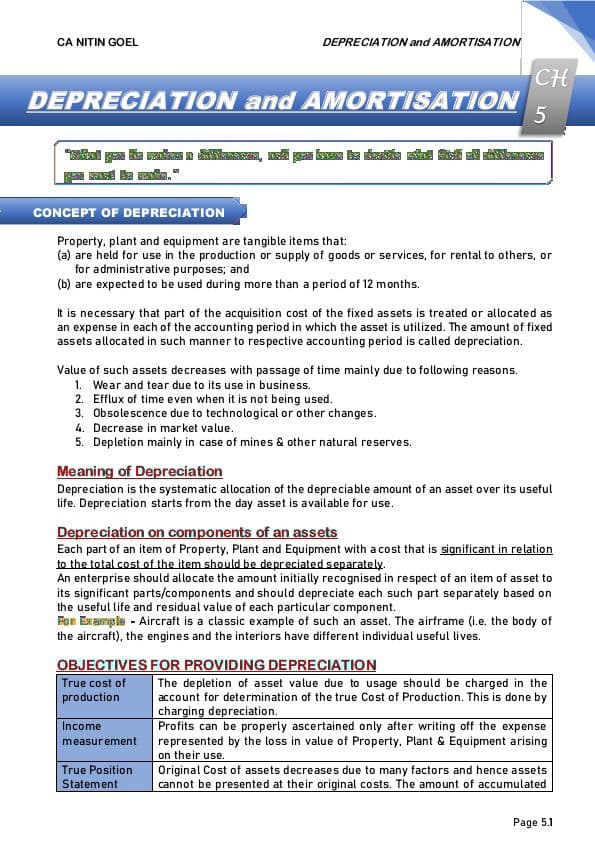 First page of ACCOUNT practice depreciation & amortisation questions