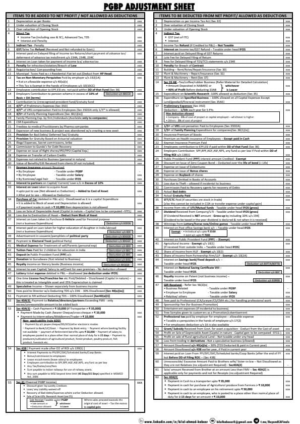 First page of PGBP TOTAL INCOME IMPORTANT ADJUSTMENTS FOR QUESTIONS
