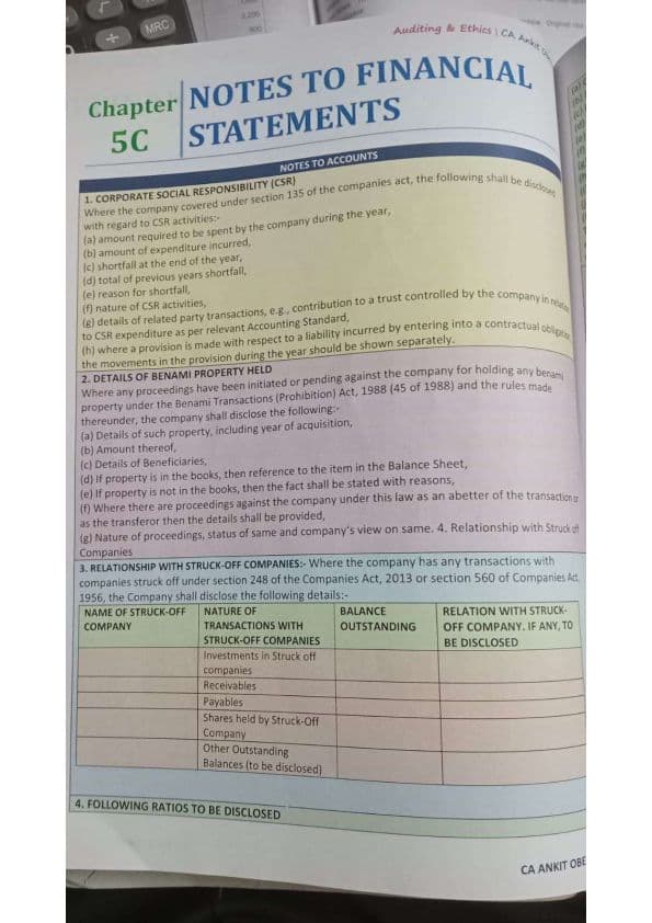 First page of Notes To Accounts - Audit Of FS By Ankit Oberoi