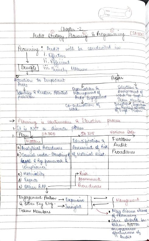 First page of Audit chapter 2 notes in just 4 pages