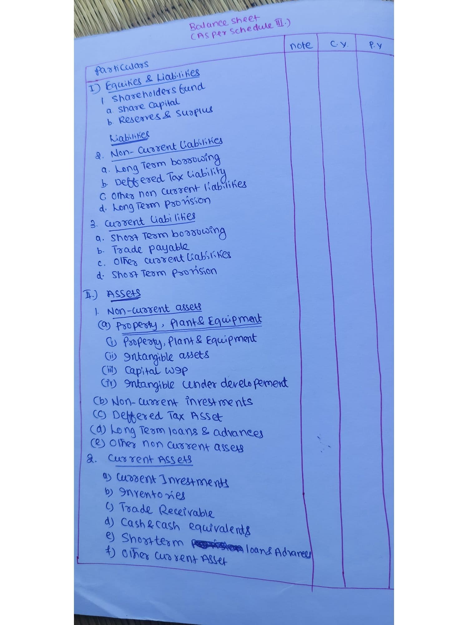 First page of Amalgamation & schedule 3 short notes