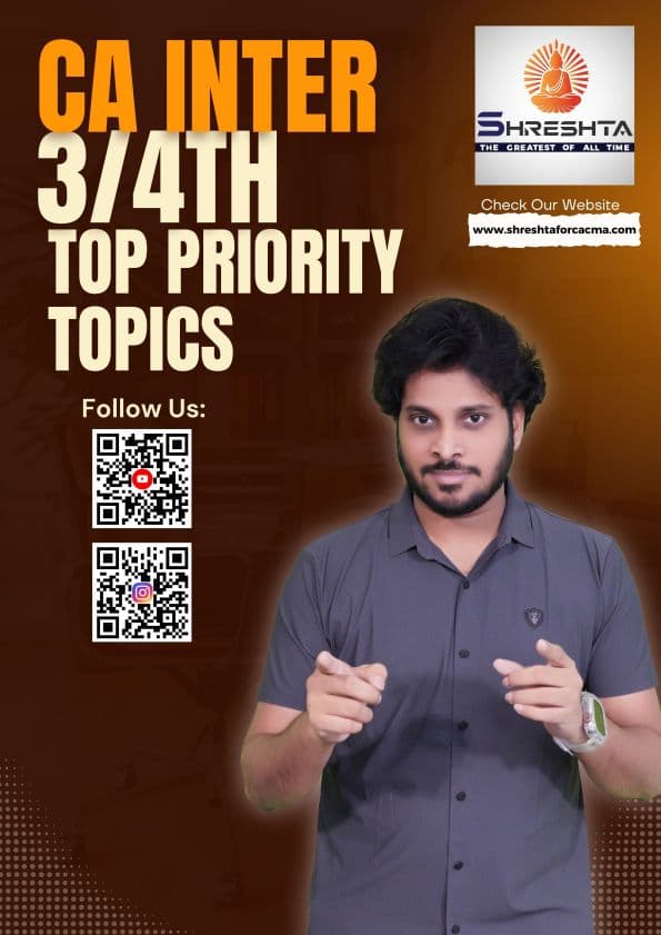 First page of Top Priority Topics Group 1 for May 2025 Exams