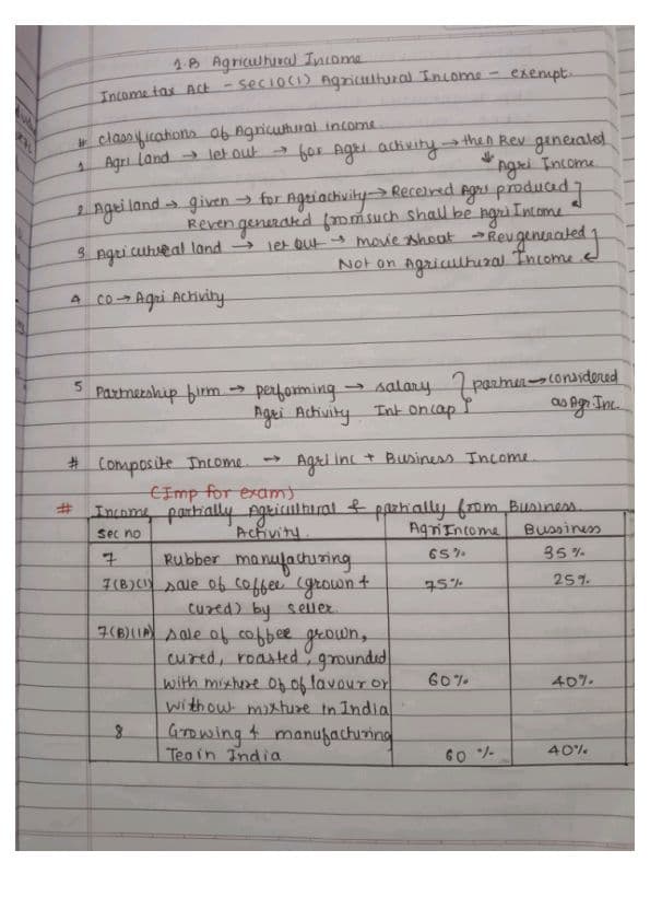 First page of Income tax Chp 1.B agricultural income Perfect Handwritten notes may 25 onwards Follow for all amended notes