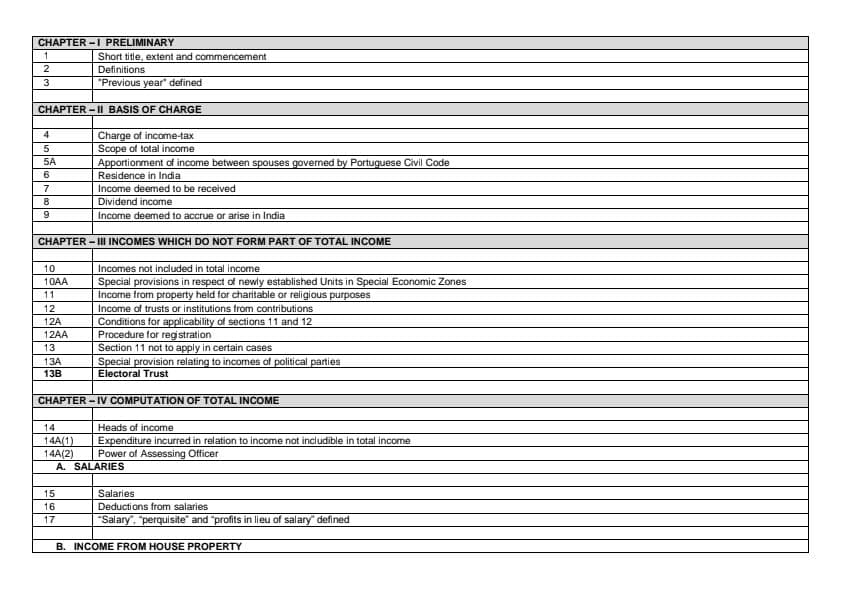First page of D.T : Section List !!!