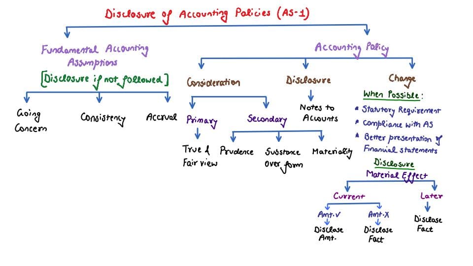 First page of Accounting standards chart book revision
