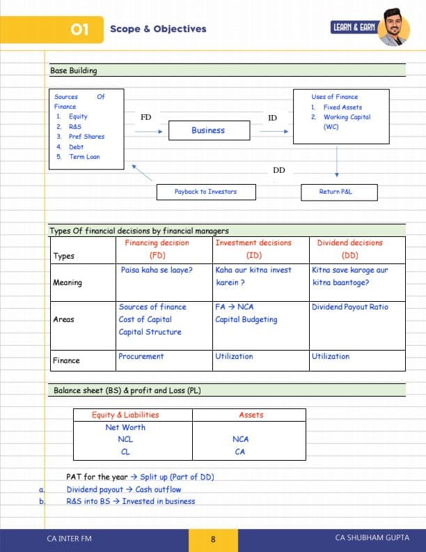 First page of FM Express Revision Notes
